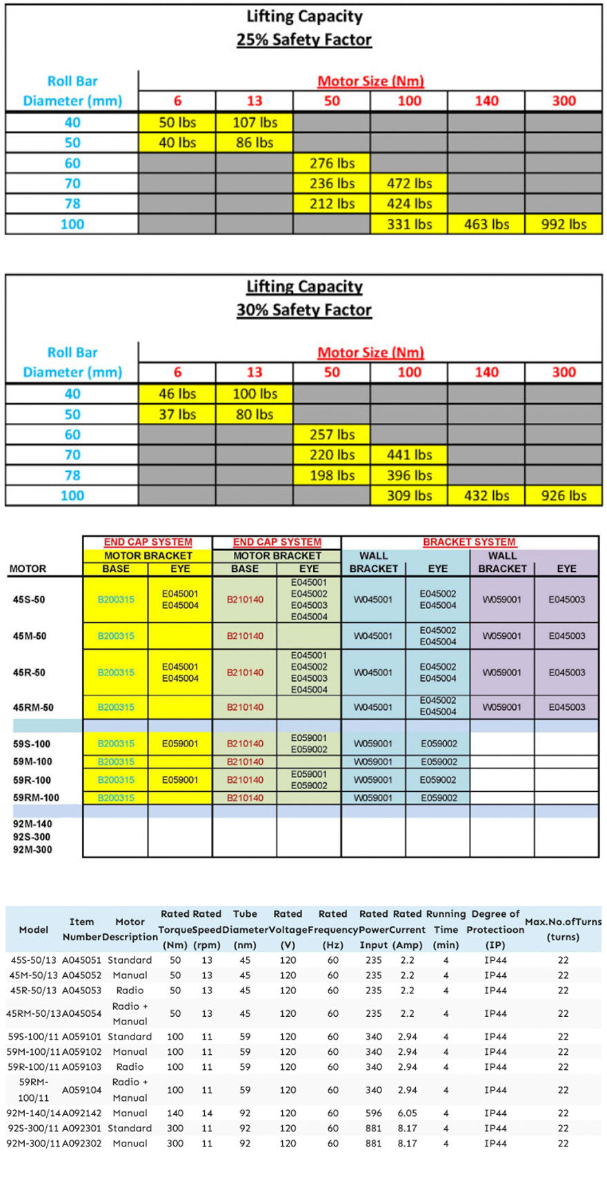 50Nm STANDARD MOTOR